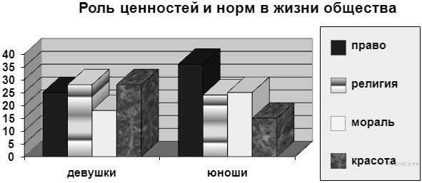 Какие выводы можно сделать на основании этой диаграммы отметьте три верных вывода из списка