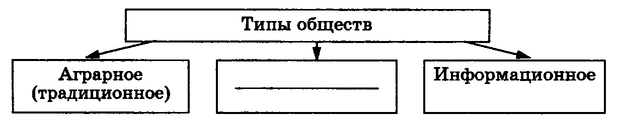 Запишите слово пропущенное в схеме постепенное накопление изменений осуществляется стихийно